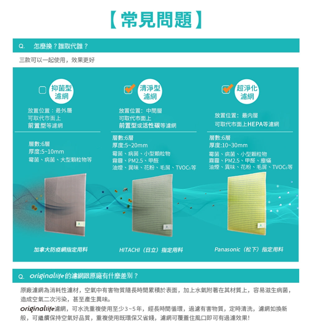 適用SA-2233F 取代前置/活性碳【Original Life沅瑢】長效可水洗 空氣清新機濾網