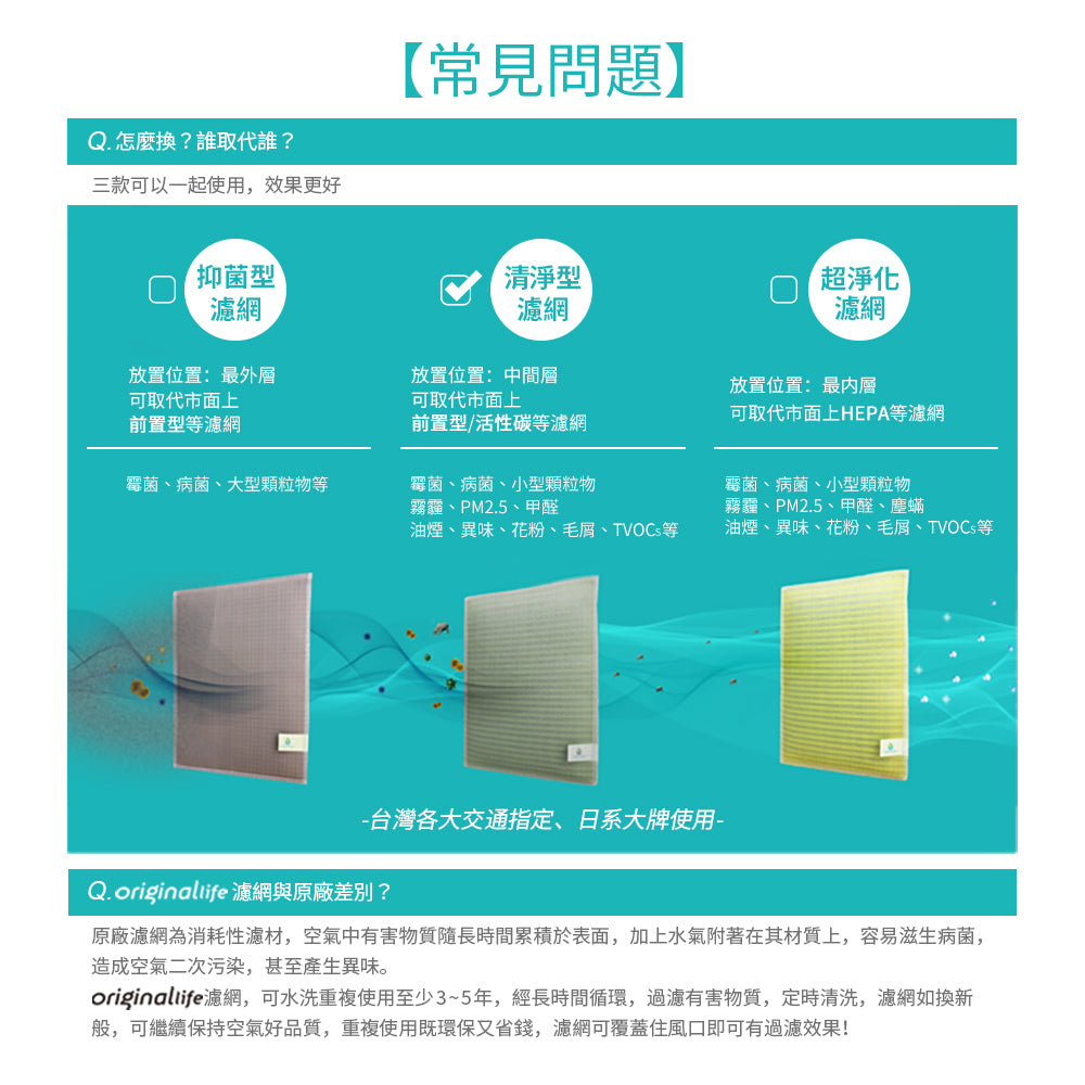【Original Life 沅瑢】長效可水洗★ 空氣清淨機濾網 適用Blueair: Sense • Sense+  兩入組