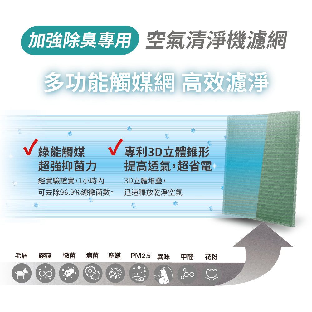 【Original Life 沅瑢】長效可水洗★ 空氣清淨機濾網 適用Blueair: Sense • Sense+  兩入組