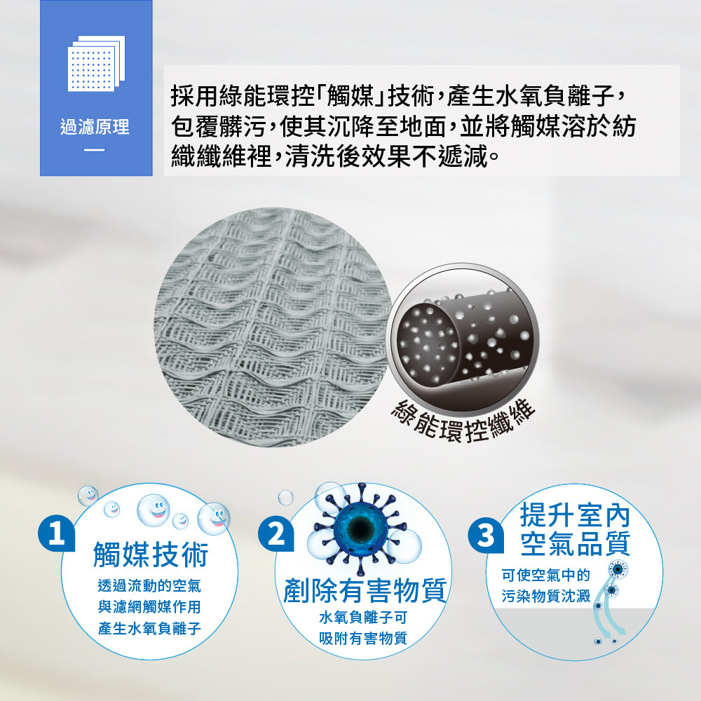 【Original Life 沅瑢】長效可水洗★ 空氣清淨機濾網 適用Blueair: Sense • Sense+  兩入組