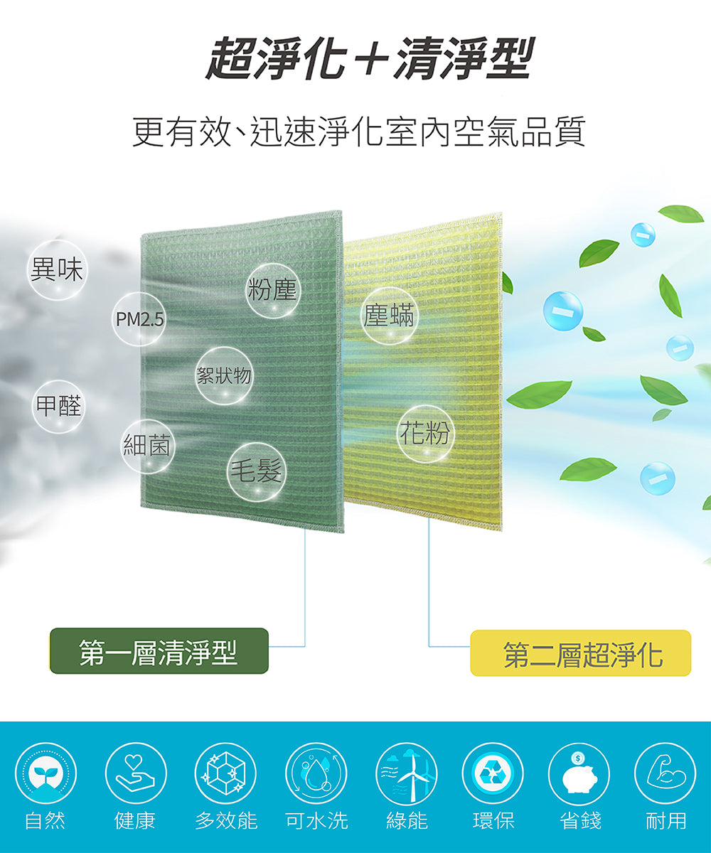 適用SA-2360 2入組 取代HEPA【Original Life沅瑢】 長效可水洗 超淨化空氣清新機濾網