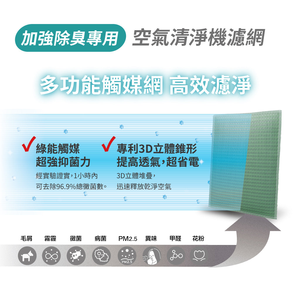 適用AC1210/2/6/8、AC1380/2、AC2726、FY1417 取代前置/活性碳【Original Life沅瑢】長效可水洗 空氣清新機濾網