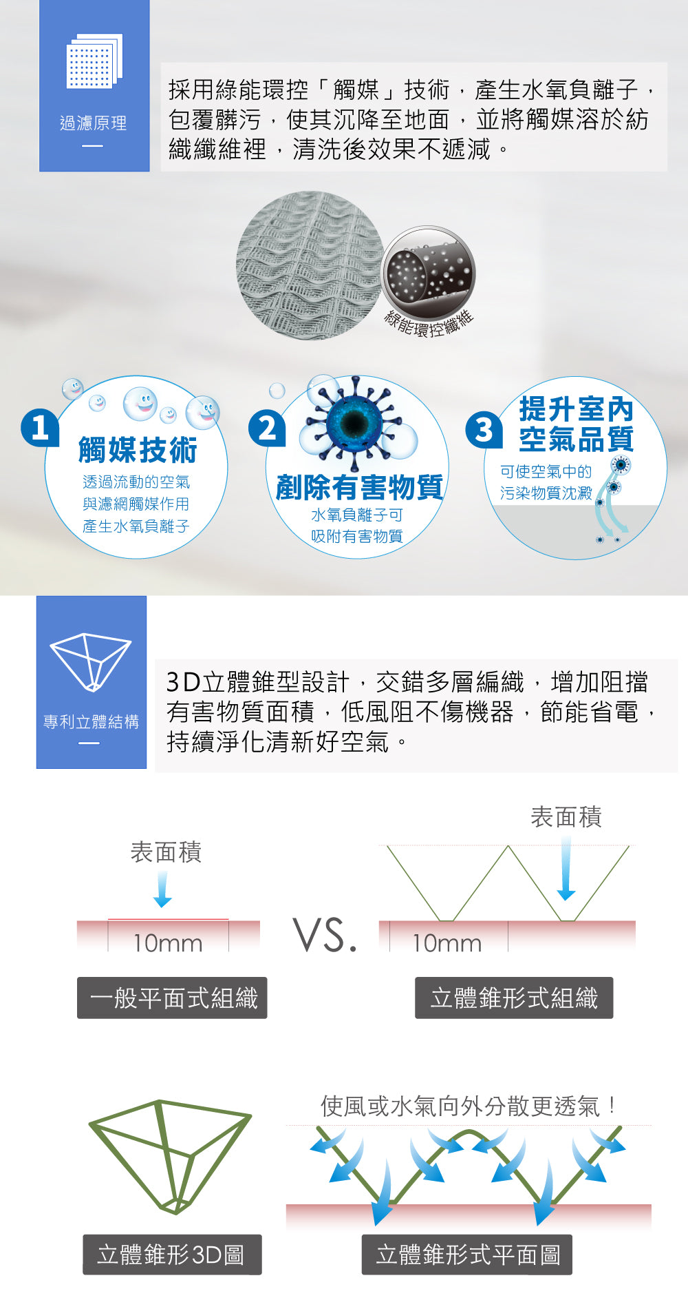適用AC1210/2/6/8、AC1380/2、AC2726、FY1417 取代前置/活性碳【Original Life沅瑢】長效可水洗 空氣清新機濾網